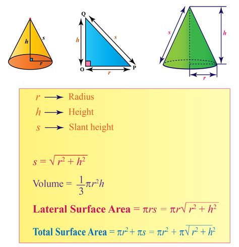 What is a formula of cone?