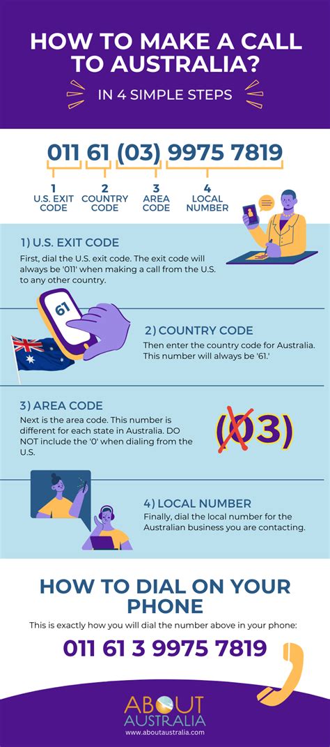 What is a free-call in Australia?