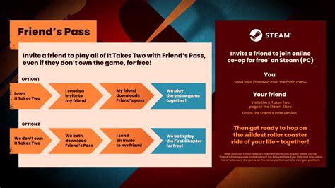 What is a friend pass on Steam?