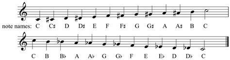What is a full chromatic scale?