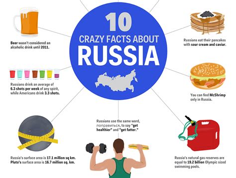 What is a fun fact about Russia?
