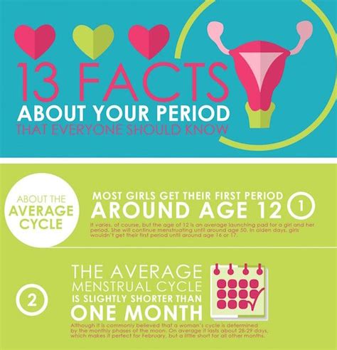 What is a fun fact about periods?