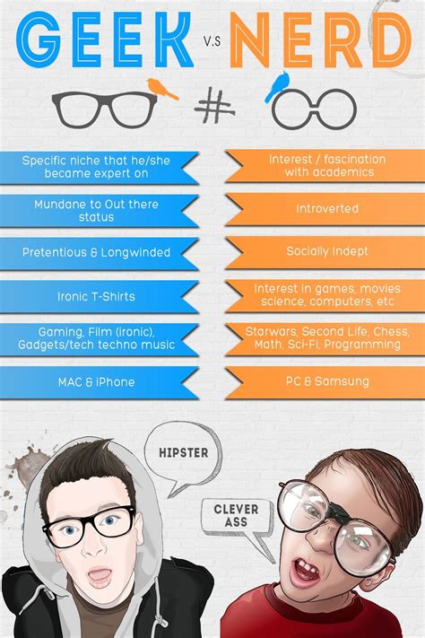 What is a geek vs nerd?