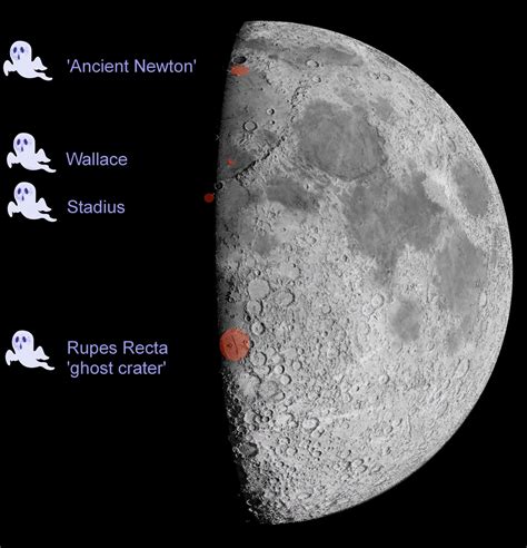 What is a ghost moon?