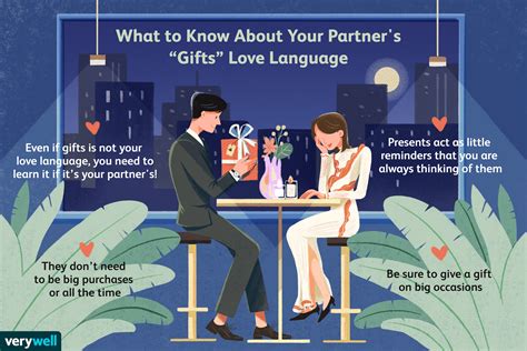 What is a gift as a love language?