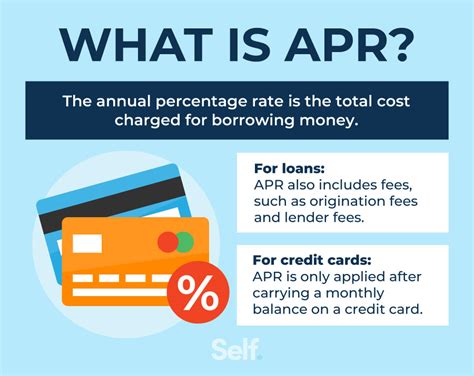 What is a good APR example?