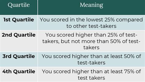 What is a good CASPer score?