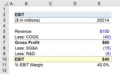 What is a good EBIT percentage?