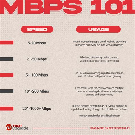 What is a good Mbps for PS4?