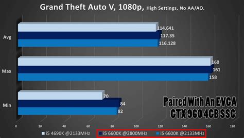 What is a good RAM speed?