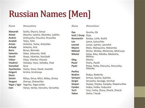 What is a good Russian first name?