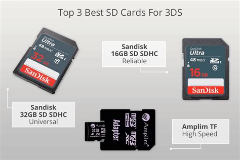 What is a good SD card size for modding 3DS?