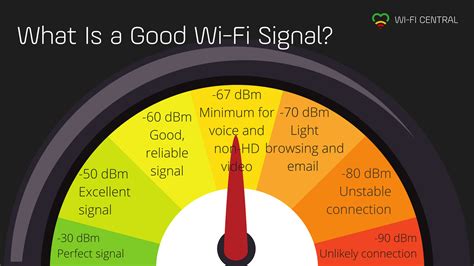 What is a good Wi-Fi speed?