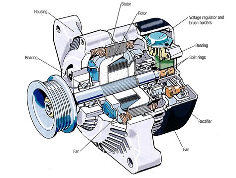 What is a good alternator reading?