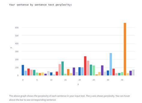What is a good average perplexity score GPTZero?