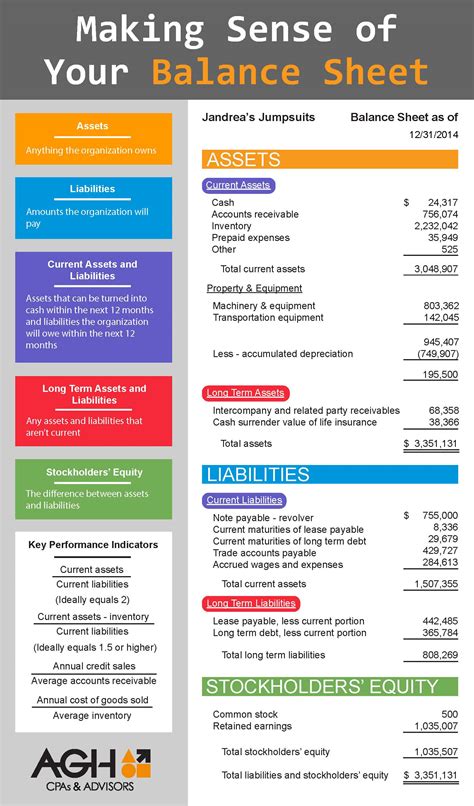 What is a good balance sheet?