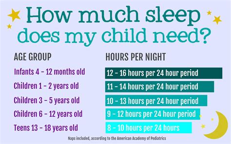 What is a good bedtime by age?