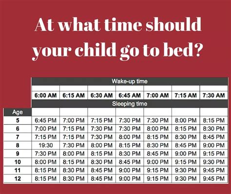 What is a good bedtime for school?