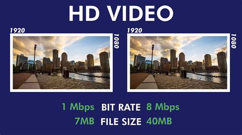 What is a good bitrate for 1080p?