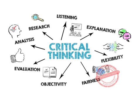 What is a good critical thinker?