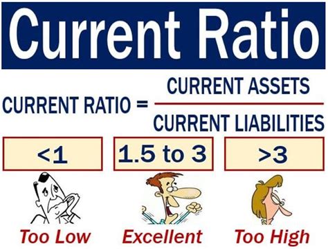 What is a good current ratio?
