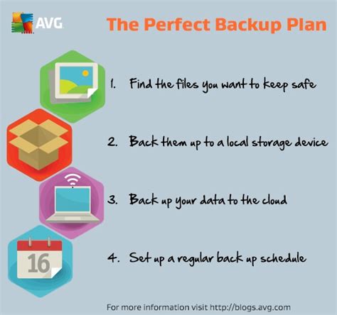 What is a good data backup plan?