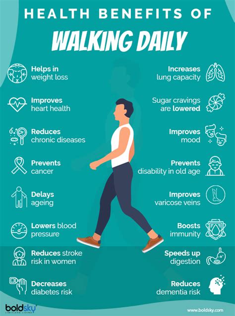 What is a good distance to walk everyday?