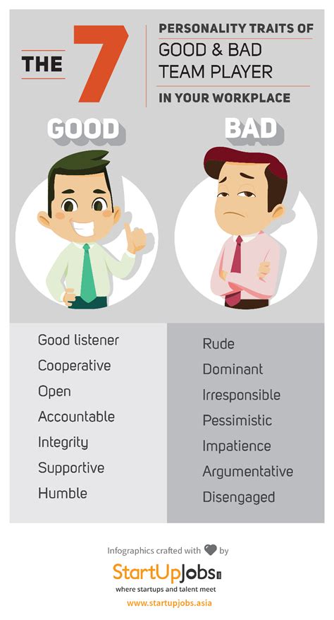 What is a good employee and a bad employee?