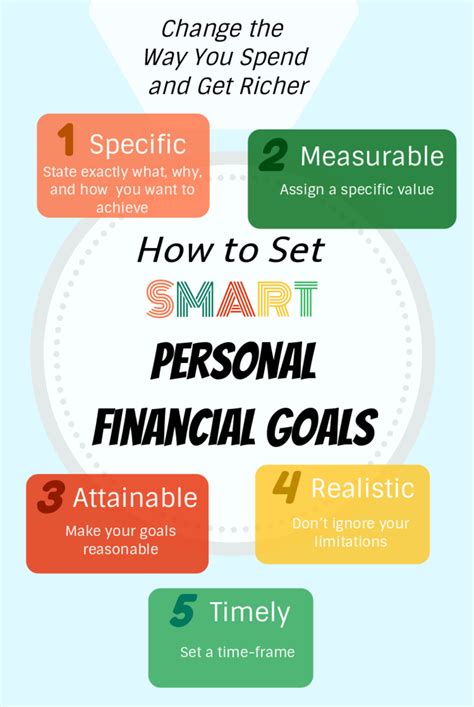What is a good example of financial goal setting in detail?