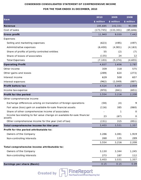 What is a good financial statement?