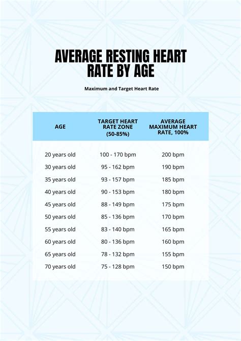 What is a good heart rate by age?