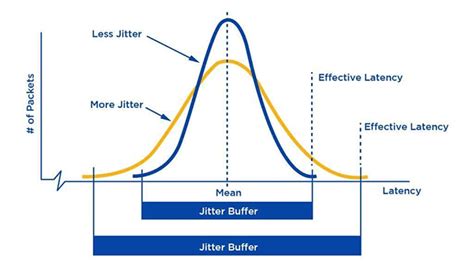 What is a good jitter?