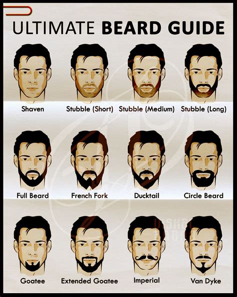 What is a good length for a beard?