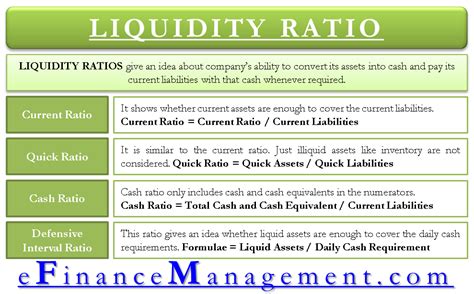 What is a good liquidity ratio?