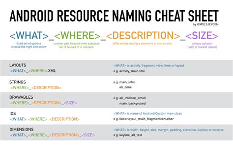 What is a good naming convention for functions?