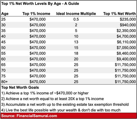 What is a good net worth at 25?