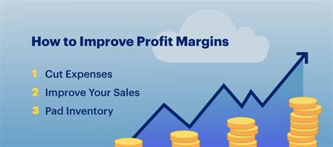 What is a good profit margin for reselling?