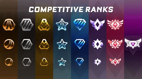 What is a good rank in Rocket League?