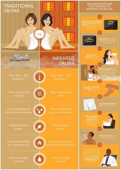 What is a good sauna routine?