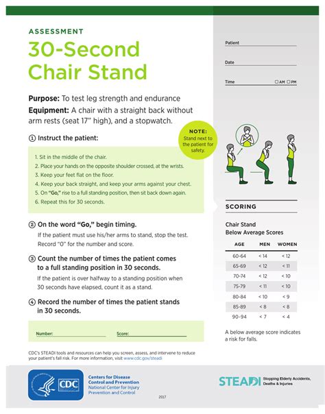 What is a good score on 30 second sit to stand test?