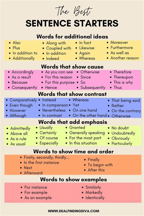 What is a good sentence starter for an argumentative essay?