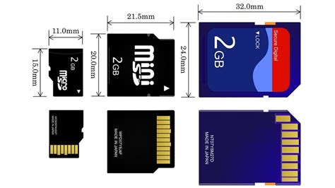 What is a good size SD card?