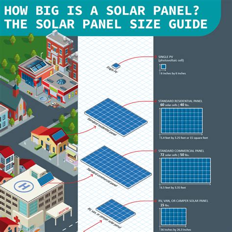 What is a good size solar system for home?