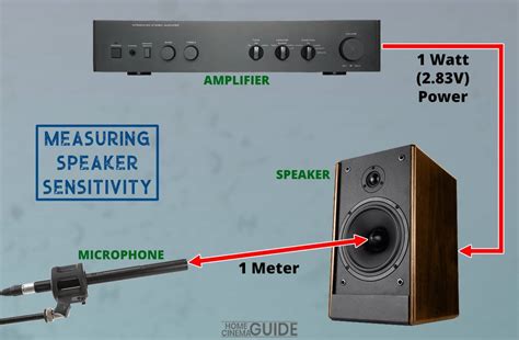 What is a good speaker sensitivity?