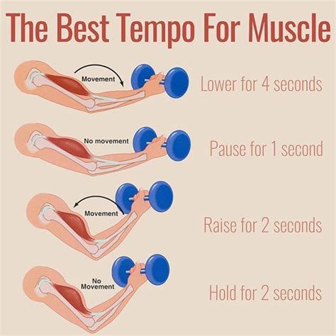 What is a good tempo for lifting?