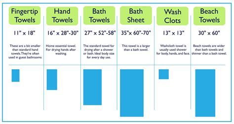 What is a good thickness for towels?