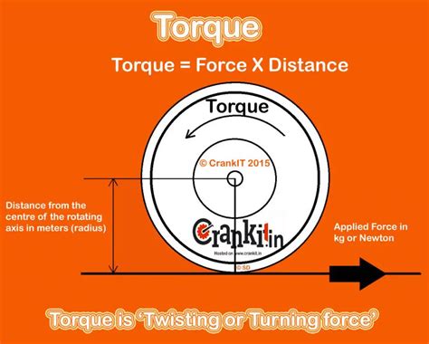 What is a good torque?