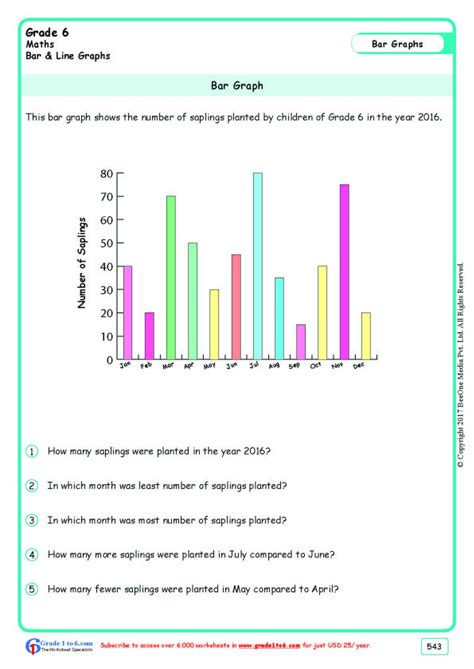 What is a graph Grade 5?