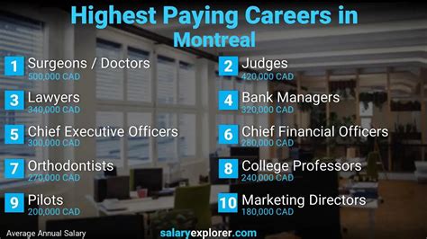 What is a great salary in Montreal?