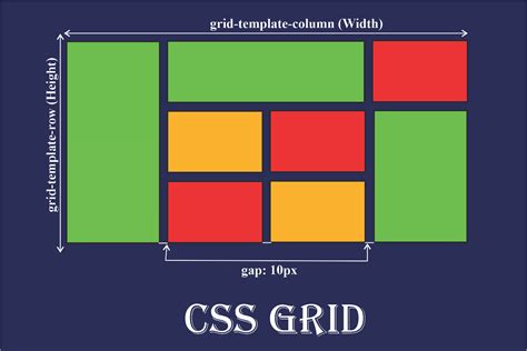 What is a grid size?